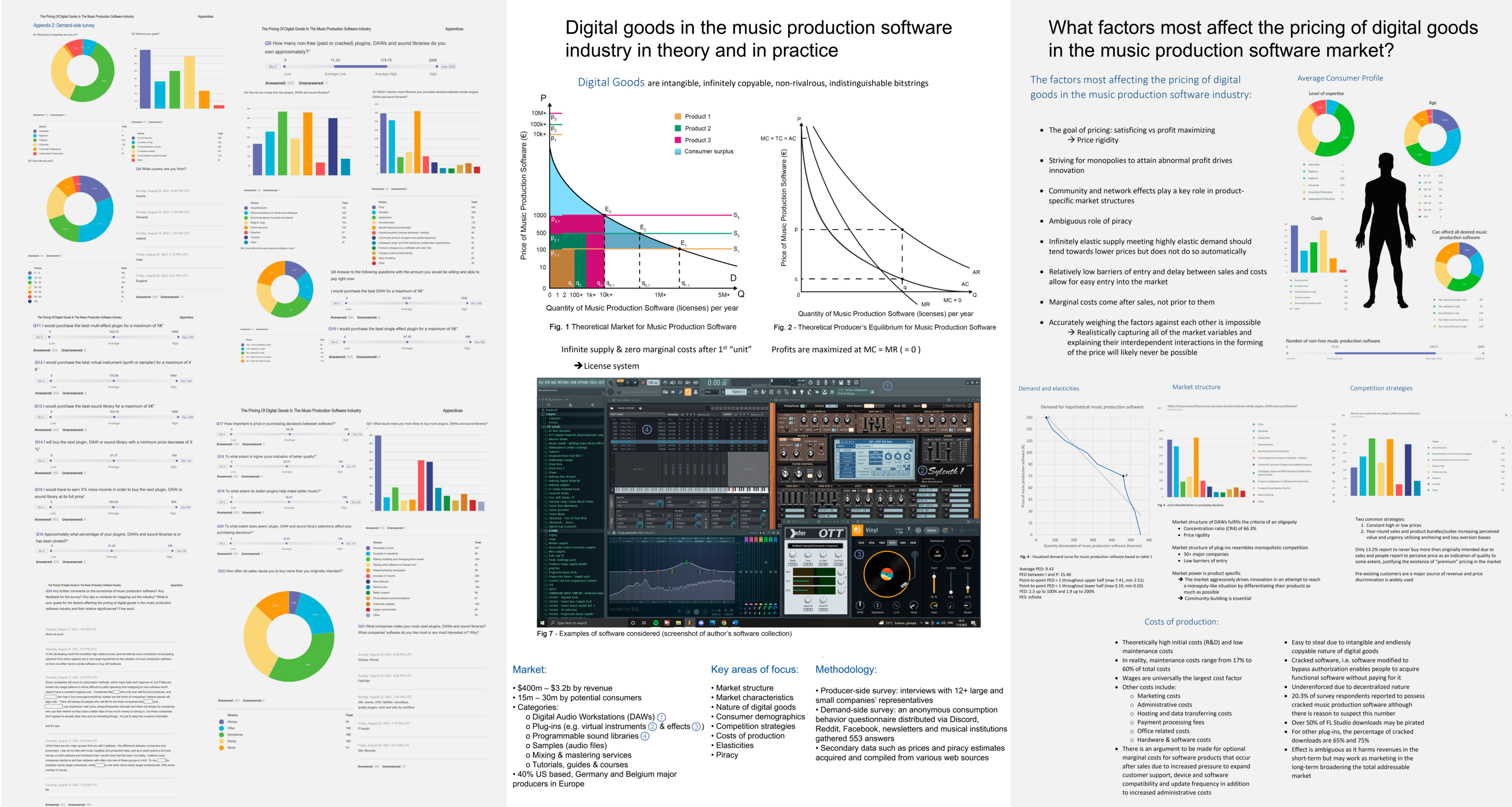 The Pricing of Digital Goods in the Music Production Software Industry