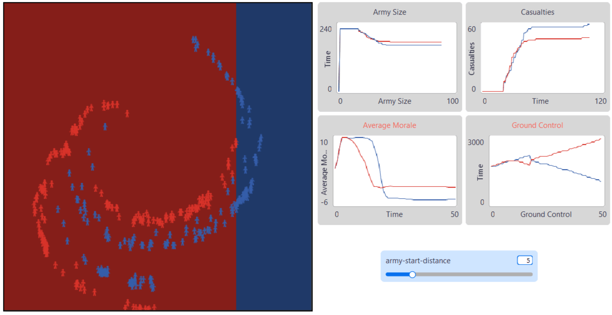 NetLogo Code document