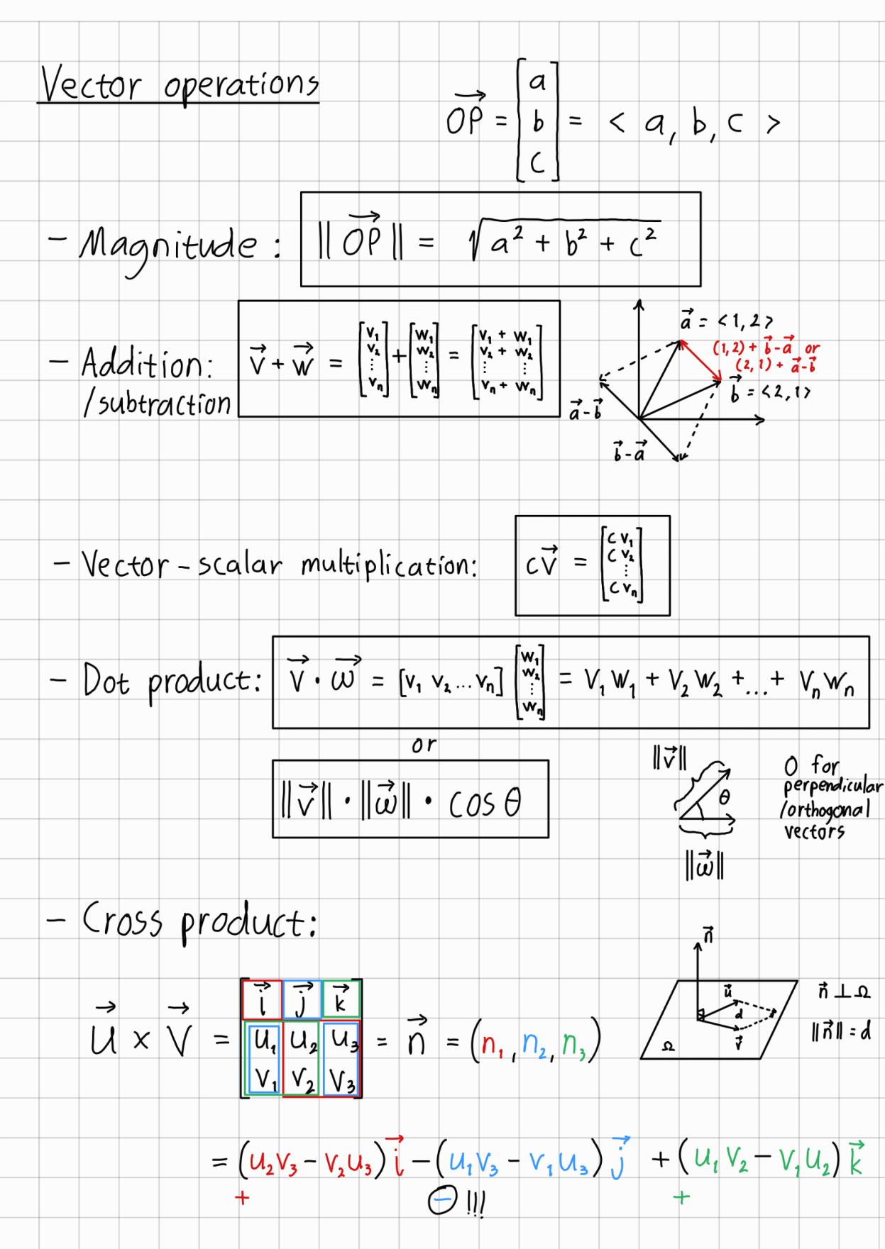 Comprehensive Calculus 2 Notes