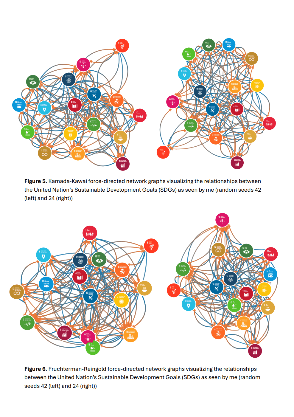 Information Visualization of the United Nations Sustainable Development Goals